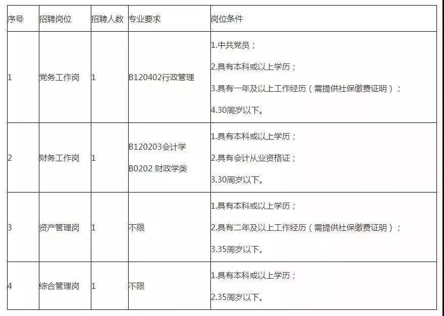 广东又一批好单位招人啦!工资高,待遇好,还