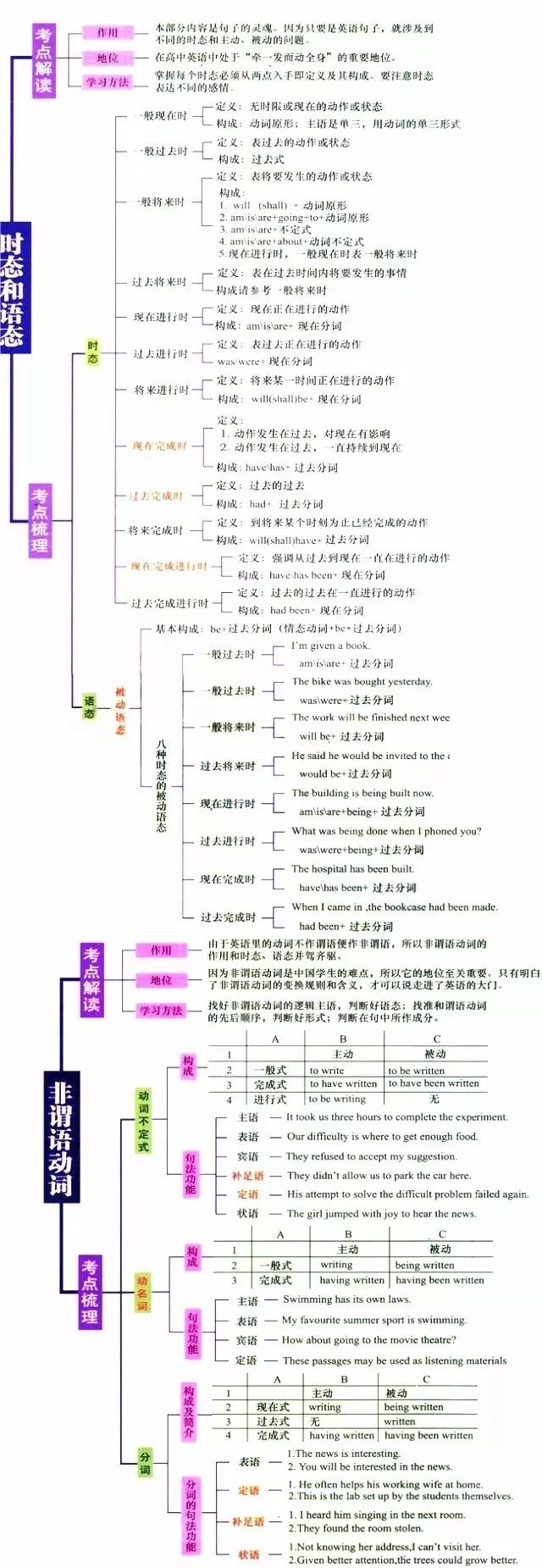 期末考试明日开始！考前各科知识点大放送