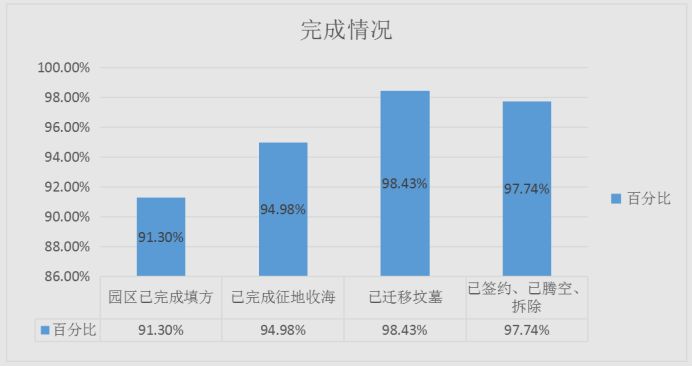 宁德蕉城历年gdp_2018年宁德全市经济指标,蕉城一枝独秀,古田即将赶上霞浦(2)