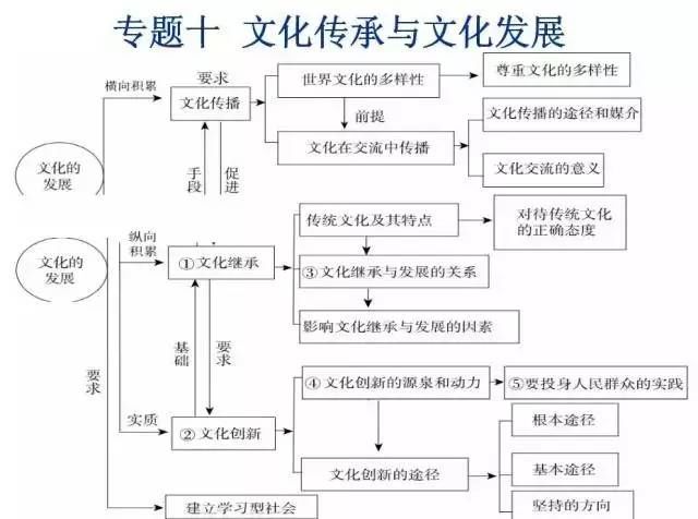 期末考试明日开始！考前各科知识点大放送