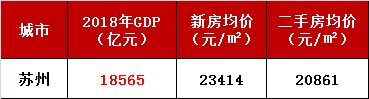 徐州gdp排名2018_2020年江苏各市人均GDP排名(2)