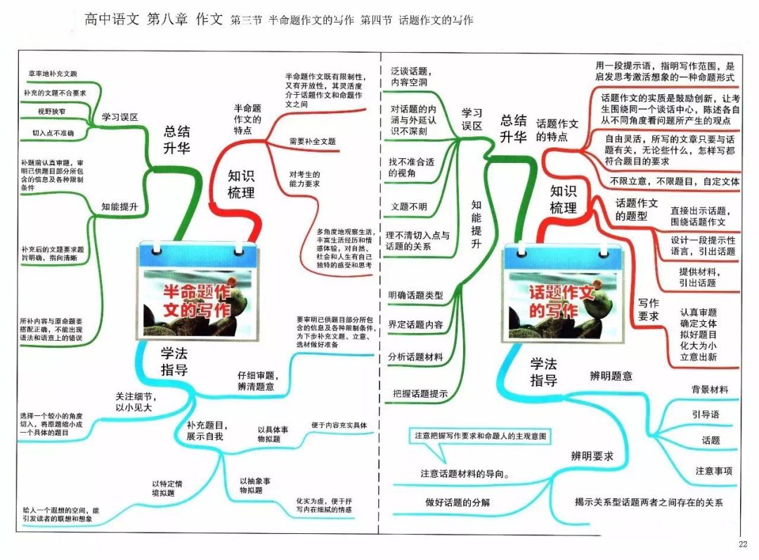 期末考试明日开始！考前各科知识点大放送