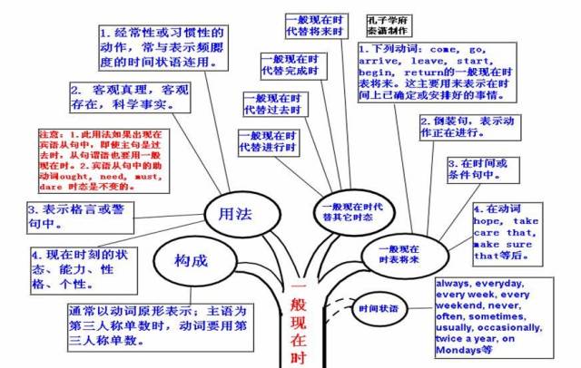 期末考试明日开始！考前各科知识点大放送