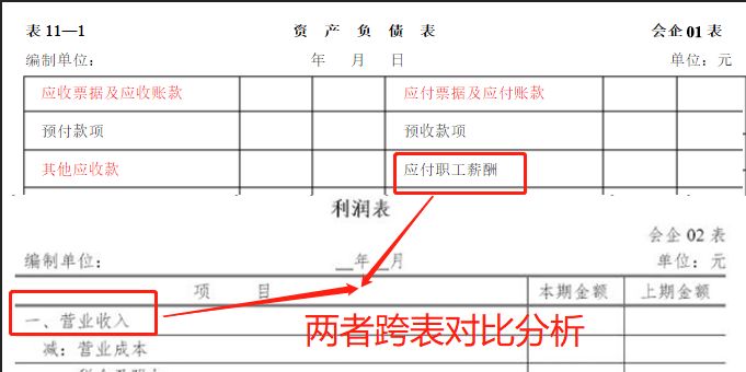 gdp计算的是利润还是营业额_wps如何自动计算 如何把图中的 营业额 成本开支 利润 设置好营业额和开支后自动(2)