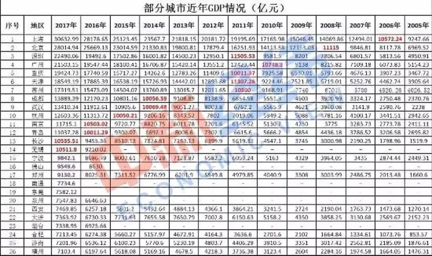 大陆几个城市gdp总量超过台湾_表情 2018年江苏GDP总量超过9万亿,那么,江苏是台湾的几倍 天天快报 表情