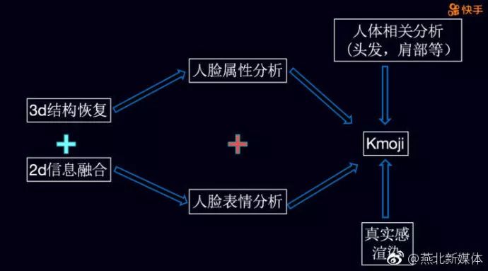 人口相关分析_相关性分析图(2)