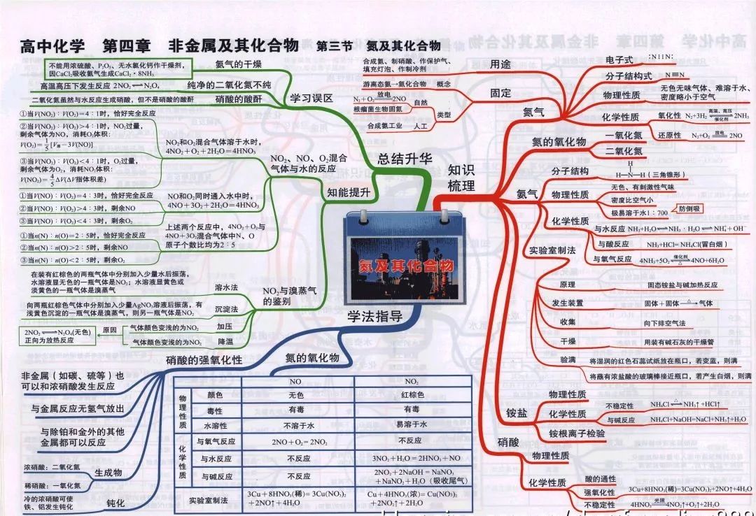 期末考试明日开始！考前各科知识点大放送