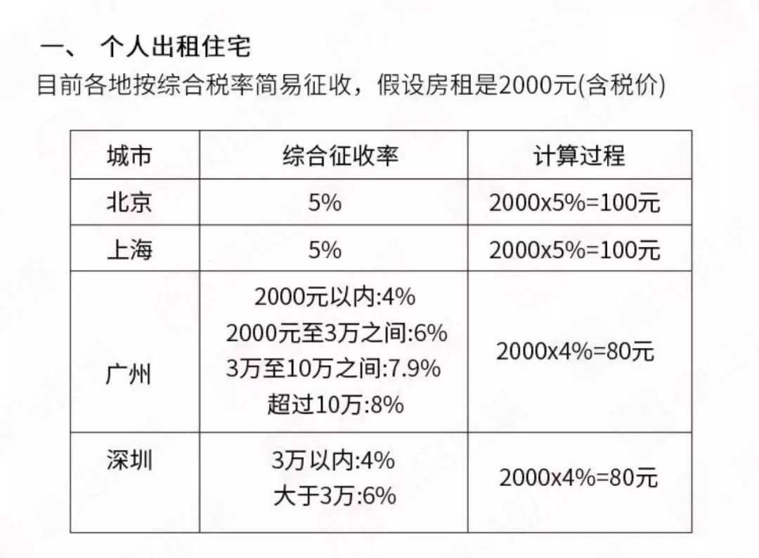 公民交税计入GDP_中华人民共和国个人所得税法 公民每月收入不超过3500元,不需交税,超过3500的部分为全月应纳税所