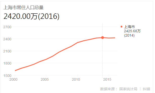 济南不加莱芜gdp_山东济南2019年一季度GDP出炉,加上莱芜赶超烟台(2)