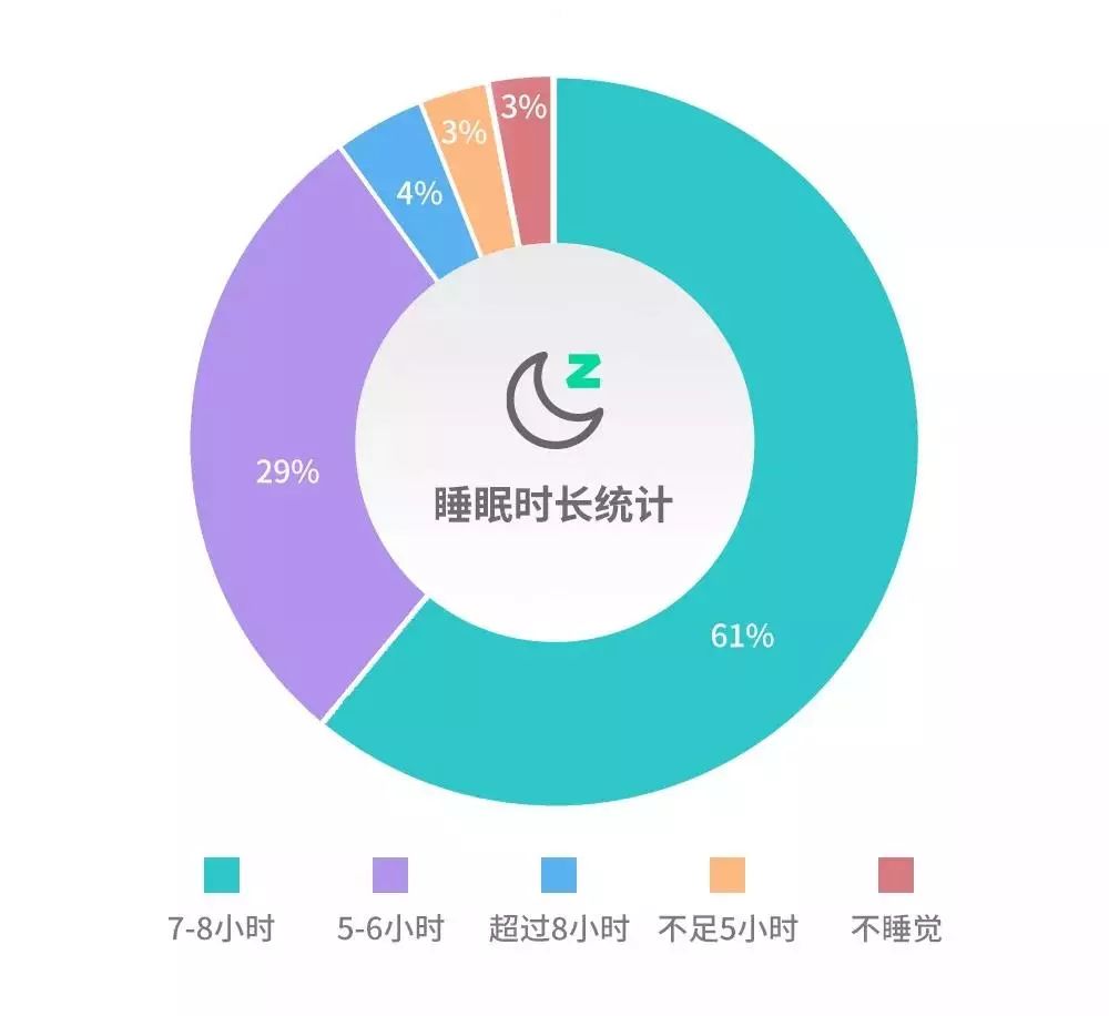 超過 62% 的開發者在使用 macOS 科技 第8張