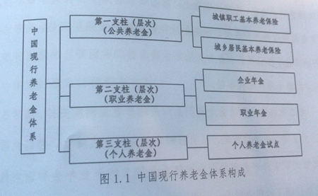 人口赡养率_山东众创联董事长张志军 对未来几年经济发展趋势的几点思考(2)