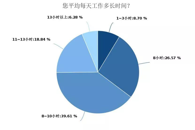 九都人口_福建九市建成区人口及城镇化率比拼 到底谁才是省内第一(3)