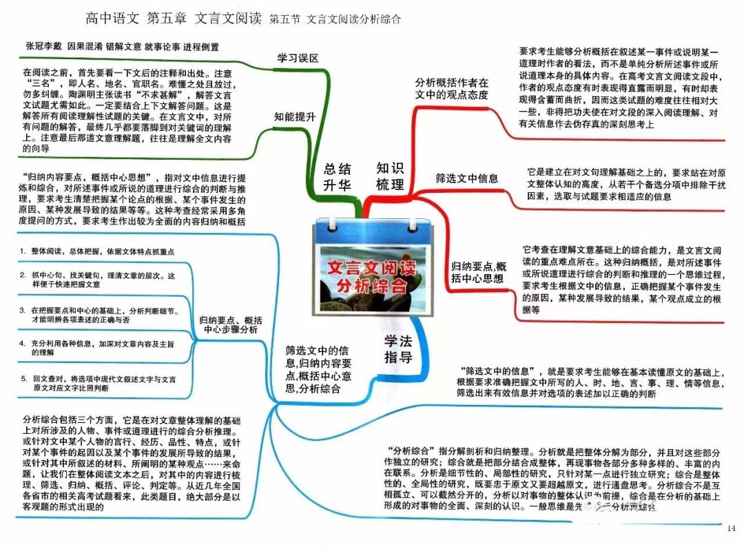 期末考试明日开始！考前各科知识点大放送