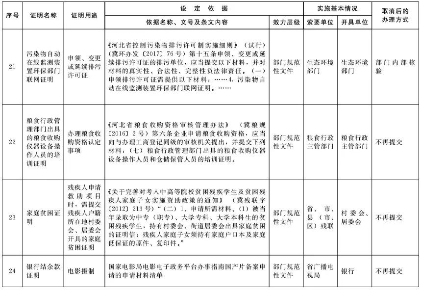 大名人口_最新发布 大名县第七次全国人口普查公报