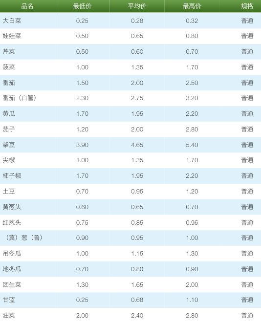 2019年1月12日北京新发地 山东寿光蔬菜价格行情,云南