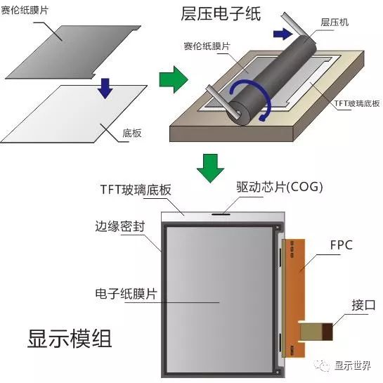 悬浮纸的原理是什么_悬浮通知是什么样子(2)