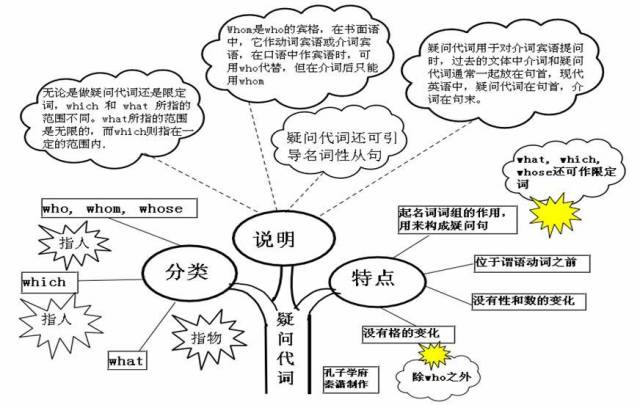 期末考试明日开始！考前各科知识点大放送