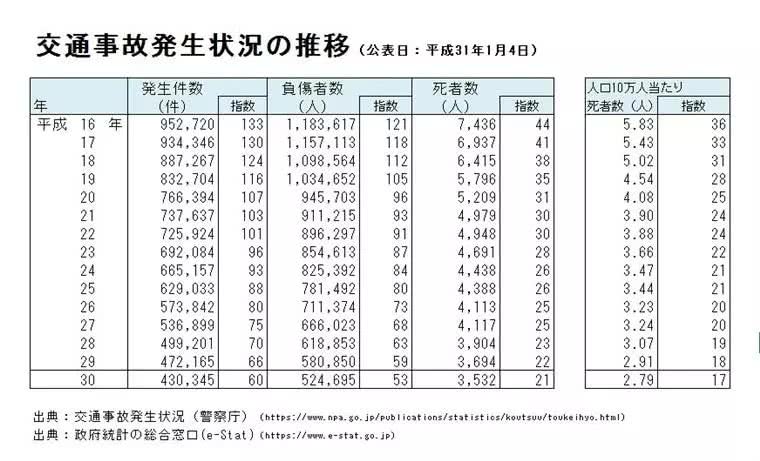 新生人口和死亡人口比例_便秘人口比例图