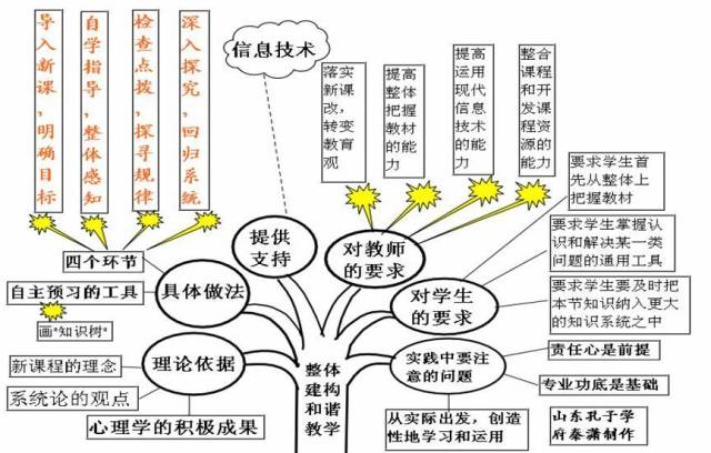 期末考试明日开始！考前各科知识点大放送