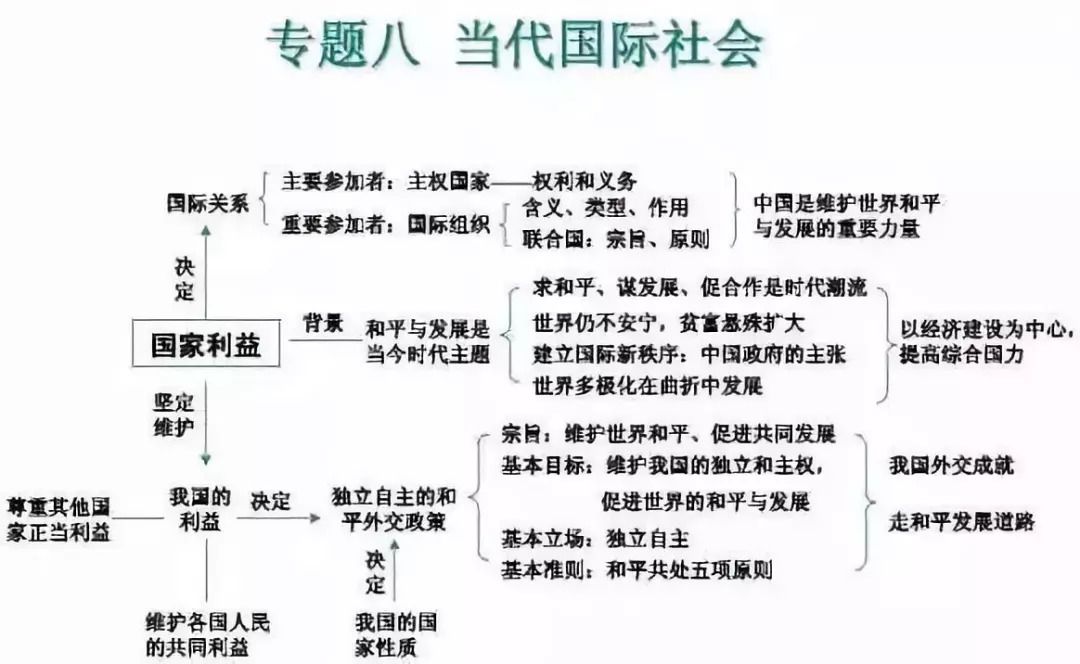 期末考试明日开始！考前各科知识点大放送