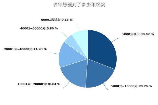 为什么80后人口居多_80后微信头像(3)