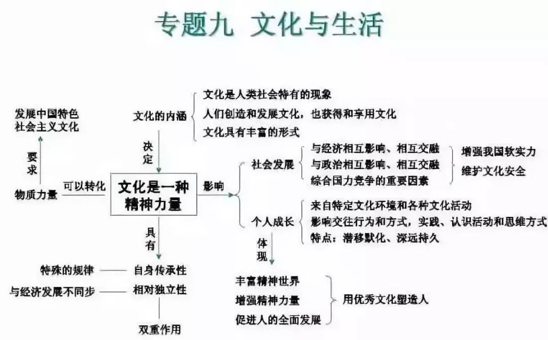 期末考试明日开始！考前各科知识点大放送