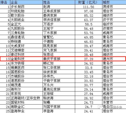 德州2019年总人口_德州2025年总体规划图(2)