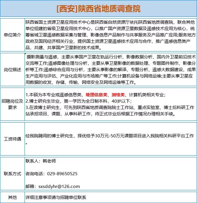 陕西地质招聘_2018中国地质科学院招聘拟聘用人员公示(2)