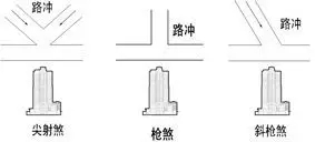 风水最怕"路冲煞,少财败运有灾祸!如何化解?