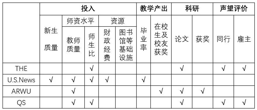 大学排名的六大风险