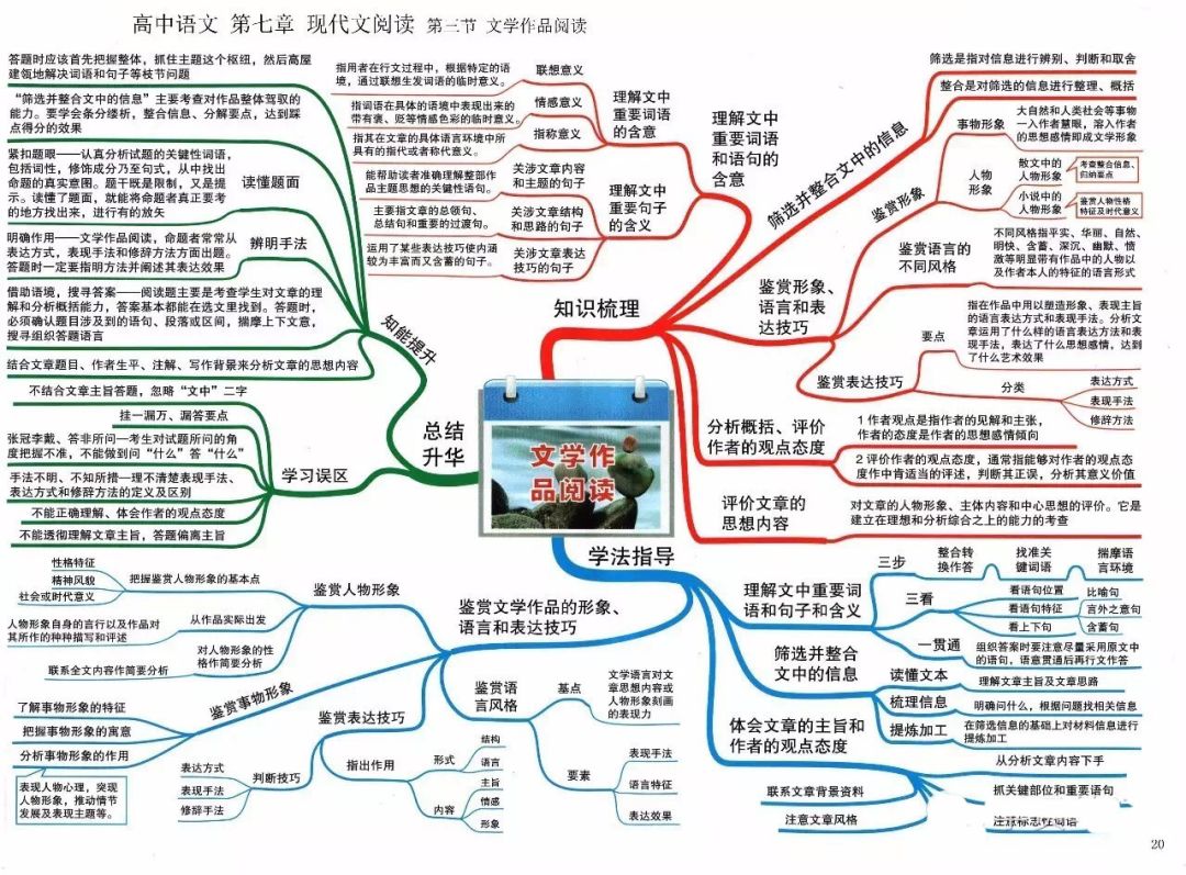 期末考试明日开始！考前各科知识点大放送