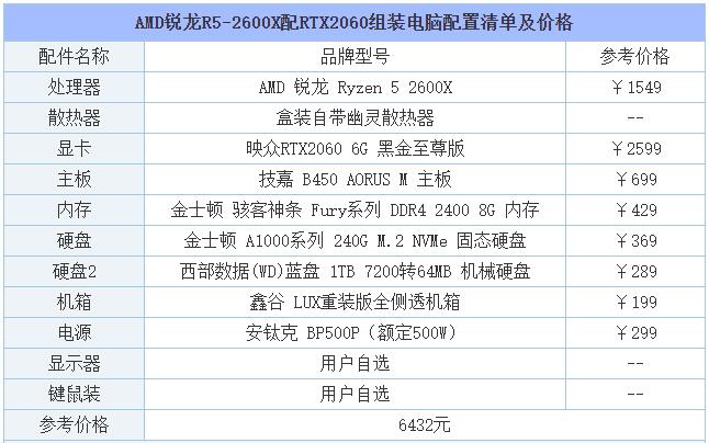 游戏主机推荐 amd锐龙r5-2600x配rtx2060组装电脑配置清单