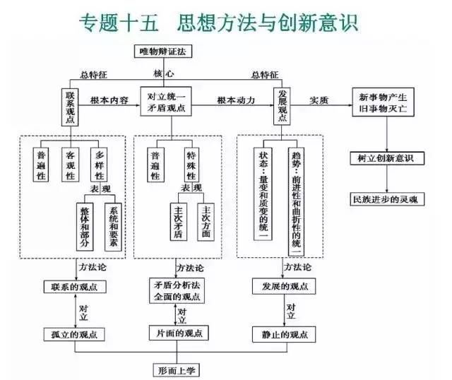 期末考试明日开始！考前各科知识点大放送