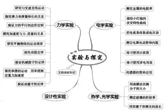 期末考试明日开始！考前各科知识点大放送