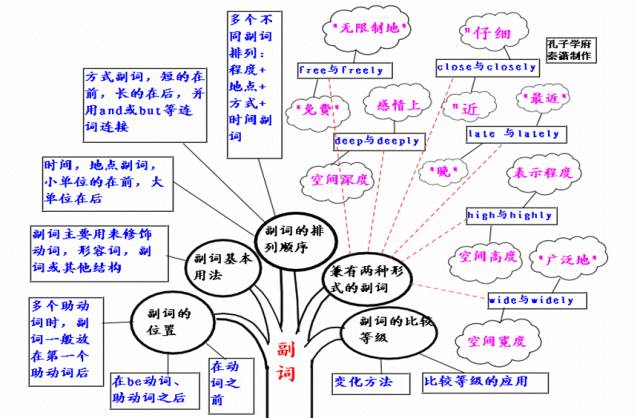 期末考试明日开始！考前各科知识点大放送