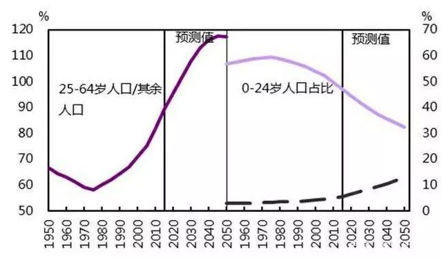 您的人口_人口普查