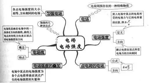 期末考试明日开始！考前各科知识点大放送