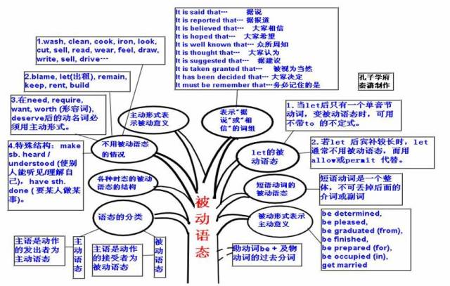 期末考试明日开始！考前各科知识点大放送