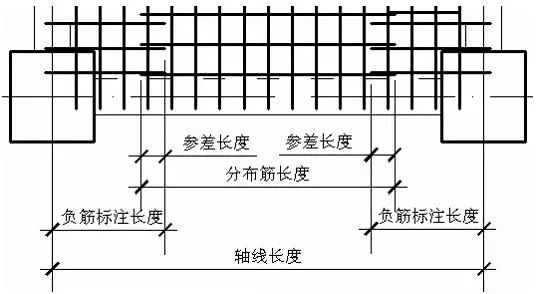 竖向分布筋搭接怎么算_手指筋断了怎么接图片