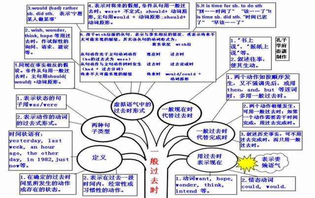 期末考试明日开始！考前各科知识点大放送