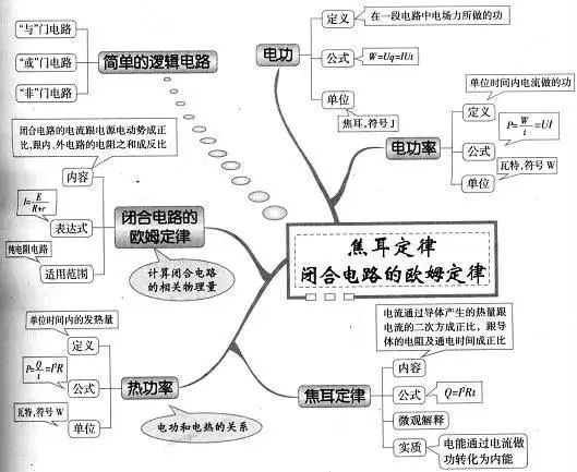 期末考试明日开始！考前各科知识点大放送