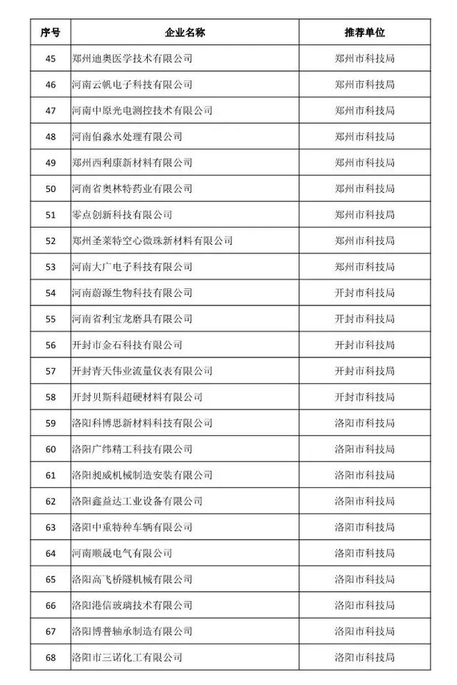 郑州高新区管委会GDP(2)