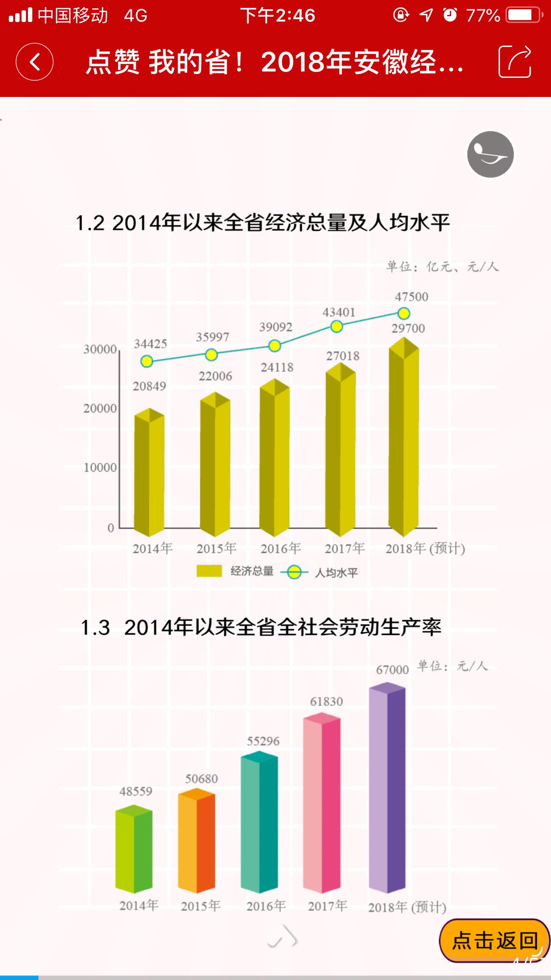 合肥预计gdp_经济 2018之合肥房价篇 市场透支 健康回调(3)