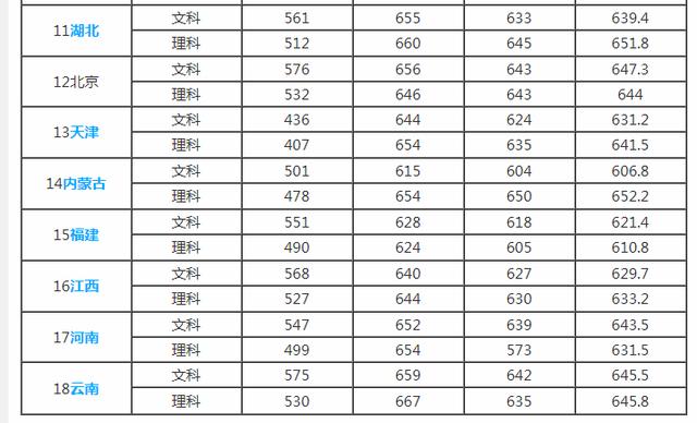 哈尔滨各区人口_懵逼了 这里居然是哈尔滨最落后的地方 我不服(3)