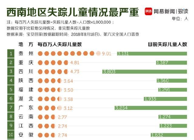 四川儿童人口排行