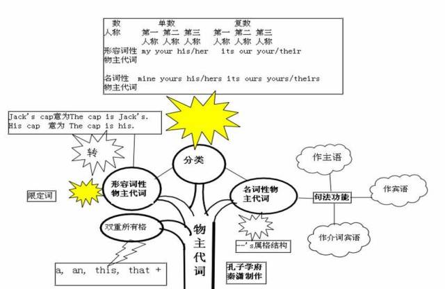 期末考试明日开始！考前各科知识点大放送