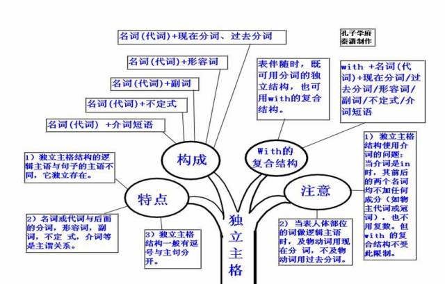 期末考试明日开始！考前各科知识点大放送