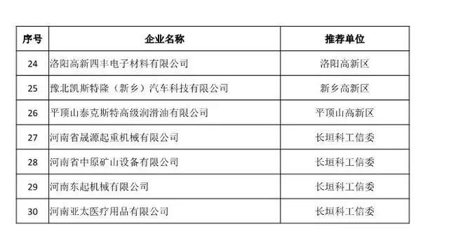 郑州高新区管委会GDP(2)