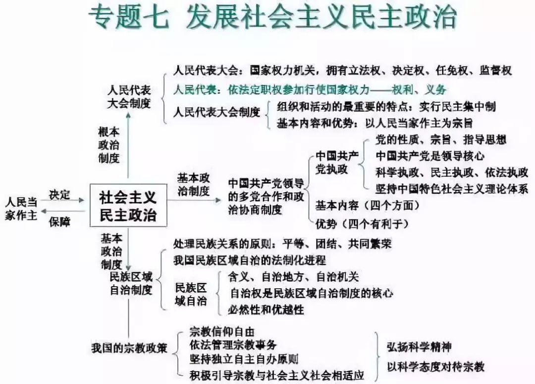 期末考试明日开始！考前各科知识点大放送