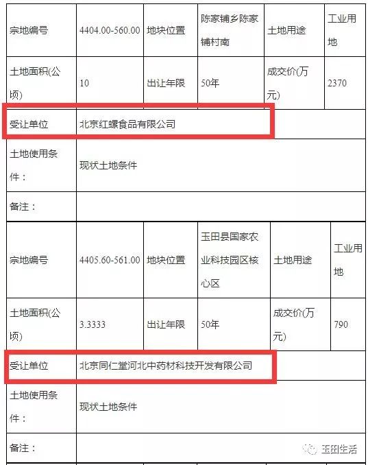 玉田县gdp_玉田县老照片